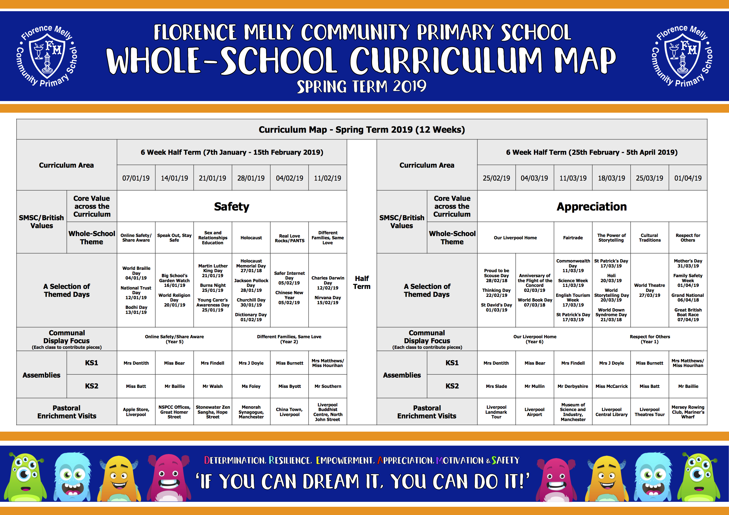 WholeSchool Curriculum Map 201819 (2) Florence Melly Community