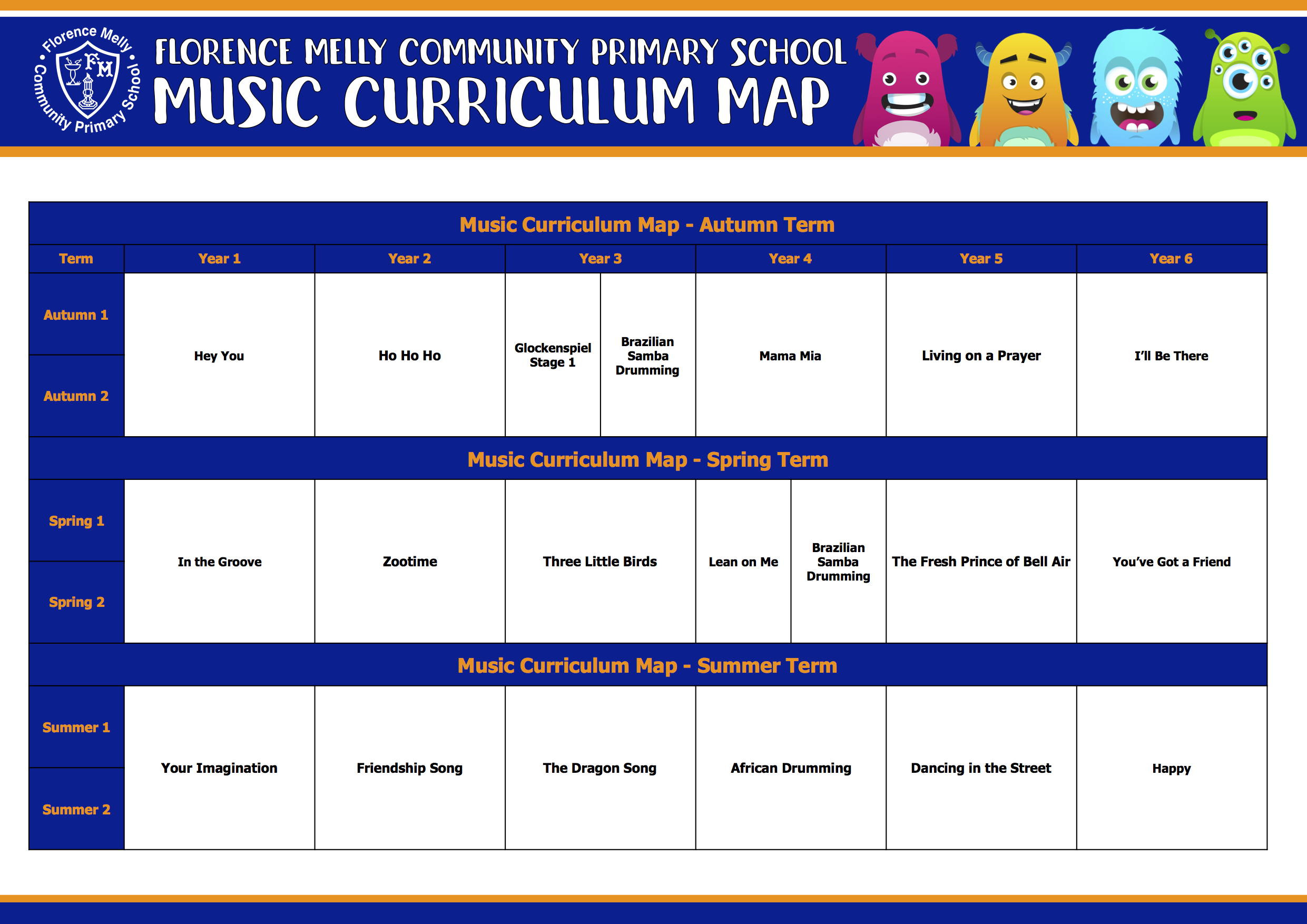 Music Curriculum Map Florence Melly Community Primary School